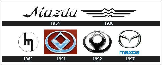 mazda logo 1934-1997