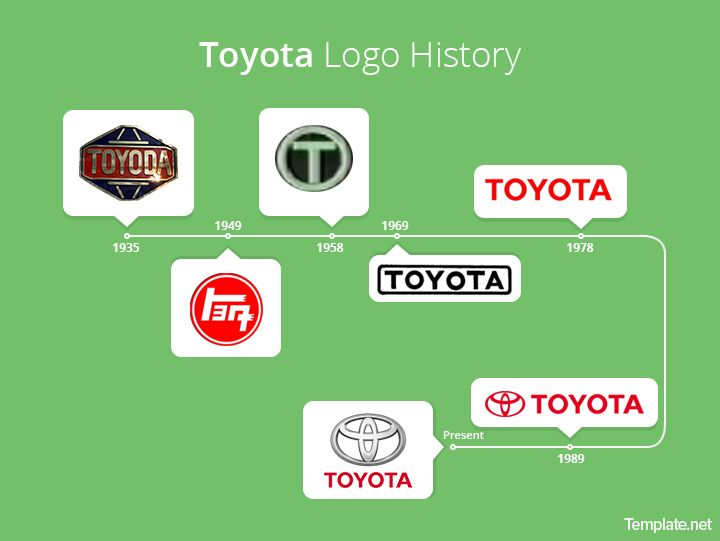 What is The Meaning of The Toyota Logo? JDM Export